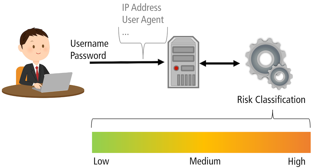 RBA OpenStack