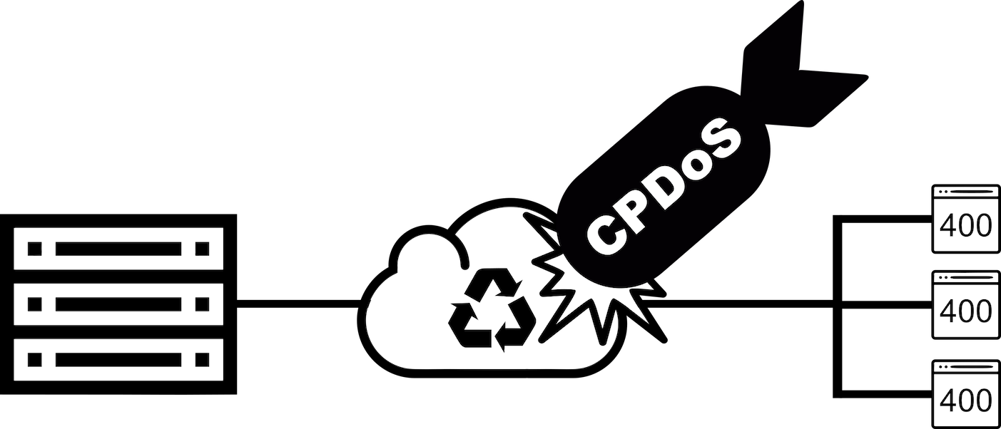 Website on CPDoS launched